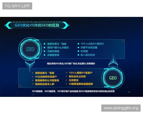 评估人工计划数字站的市场竞争力，如何在激烈市场中立足